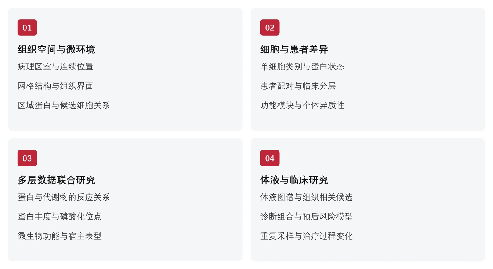 研究对象、取样方式与分析方向