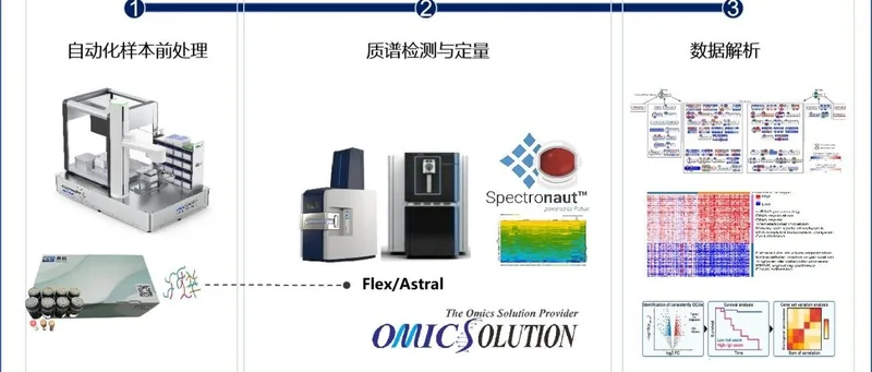 易算整理 | 2025 年了，面对 UniProt 的 FASTA 数据...
