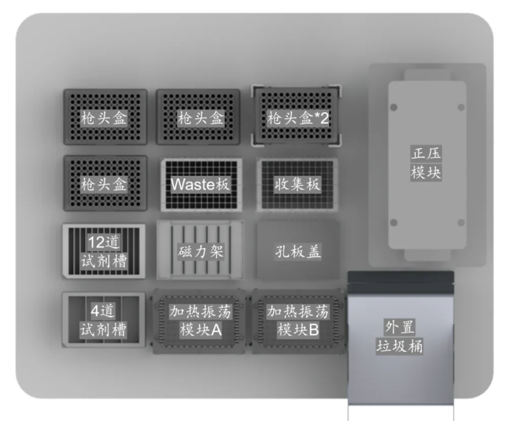 Auto120 自动化工作站板位与实验室流程