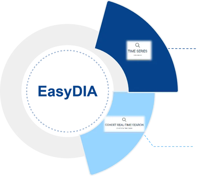 EasyDIA 软件图标