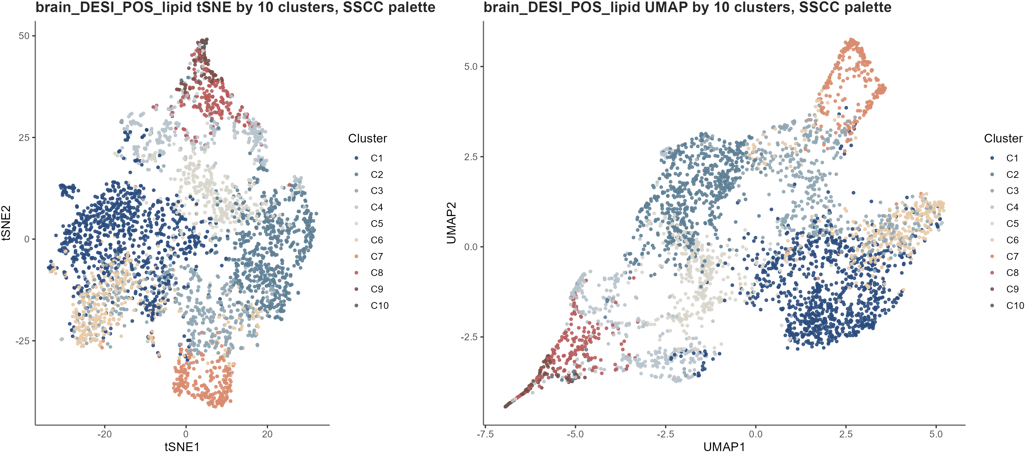 像素级 t-SNE 与 UMAP 降维示例