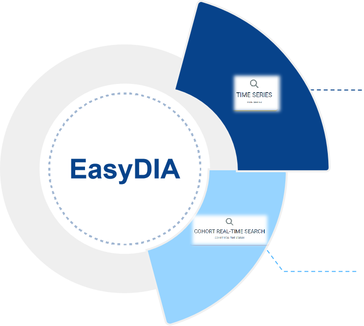 EasyDIA
