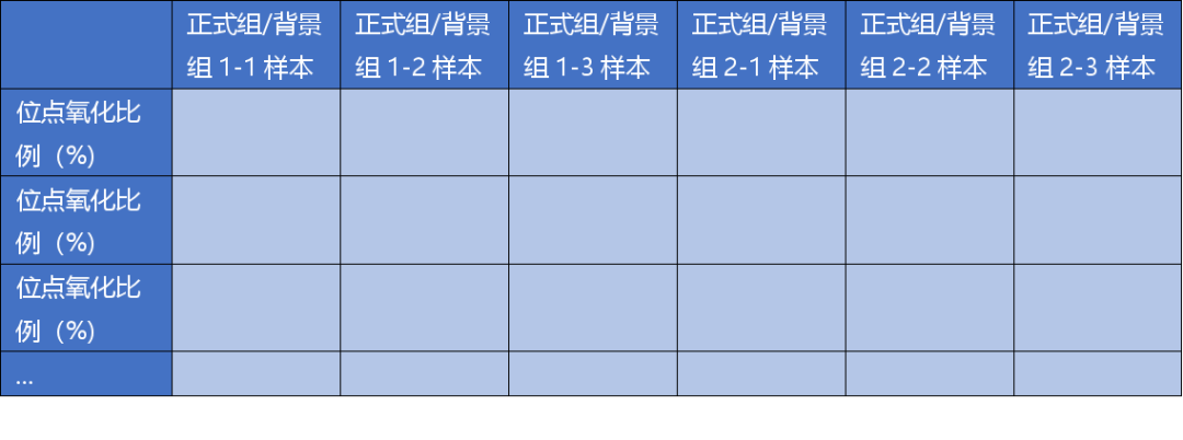 半胱氨酸氧化修饰蛋白组demo报告资料图 2