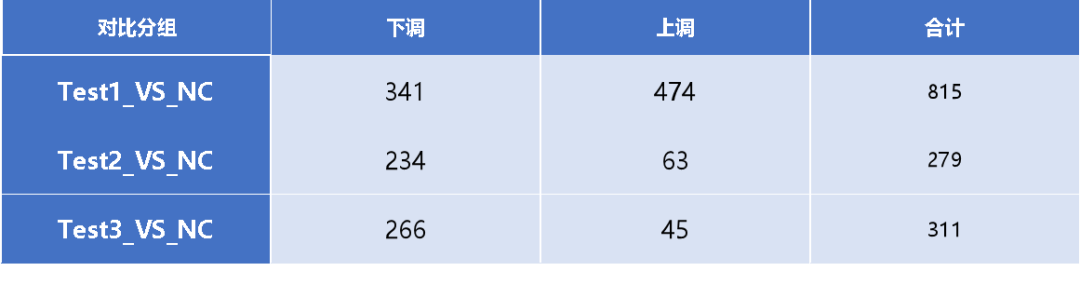 半胱氨酸氧化修饰蛋白组demo报告资料图 3