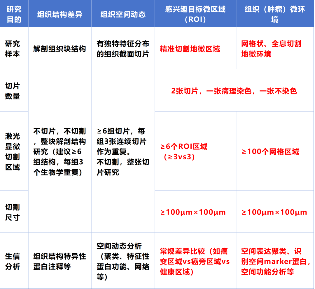 空间/单细胞蛋白组demo报告资料图 2