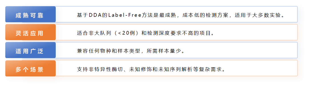 label free-DDA定量蛋白质组检测服务资料图 2