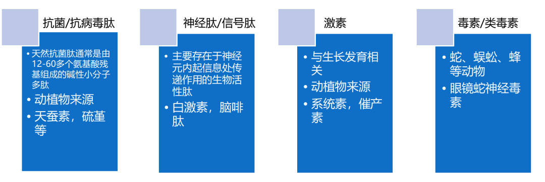多肽组学技术方案资料图 2