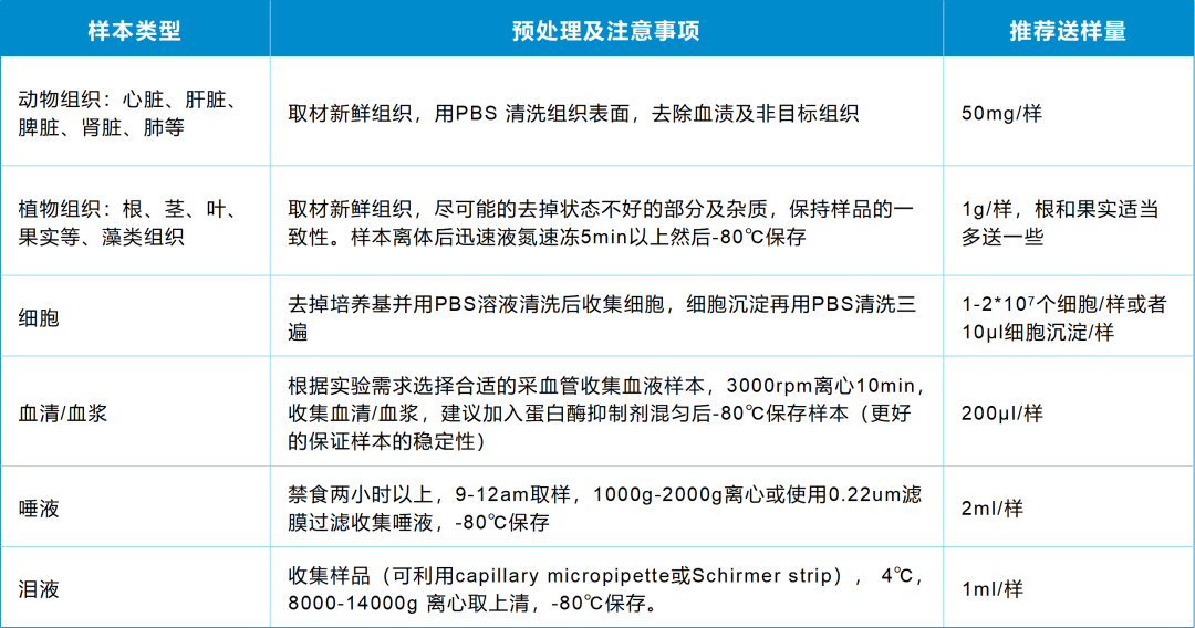 完整N/O-糖肽组技术方案资料图 3