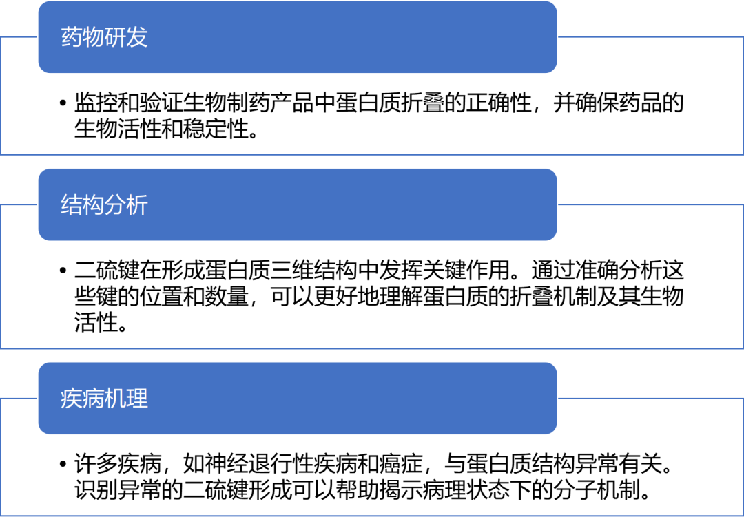 二硫键分析技术方案资料图 3