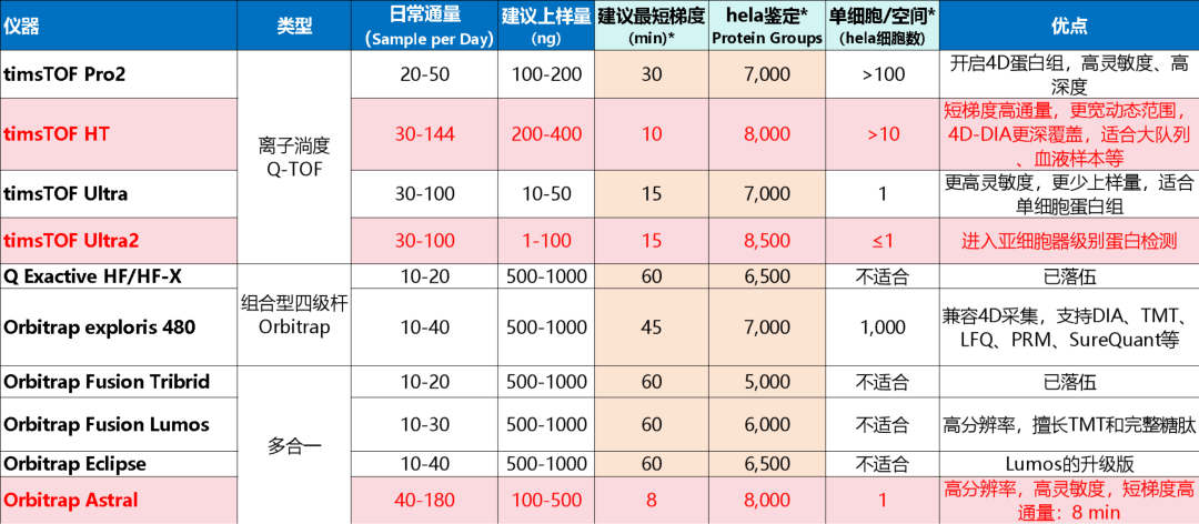 精准质谱仪器推荐资料图 2