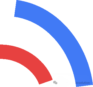 Spectronaut中的定量策略资料图 1